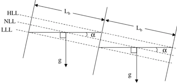Fig. 8 – Details in three-phase separator end section.