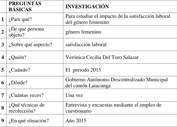 Cuadro 5: Plan para la recolección de Información 