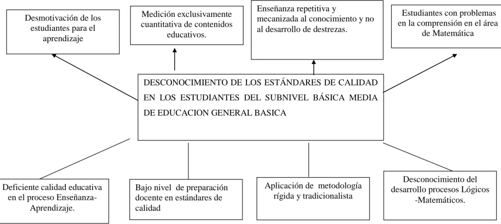 Gráfico 1: Árbol de problemas 