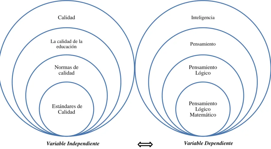 Gráfico 2: Categorización de las variables       