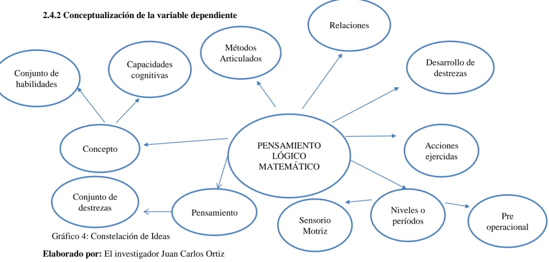 Gráfico 4: Constelación de Ideas 