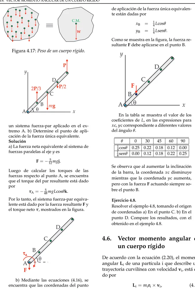 Figura 4.17: Peso de un cuerpo rígido.