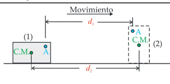 Figura 4.4: Movimiento de traslación y rotación.
