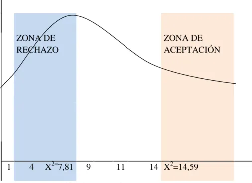 Gráfico de la campana de Gauss 