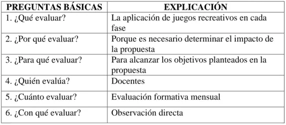 Cuadro N°. 20 Previsión de la evaluación  Elaborado por: Estefanía Chugcho
