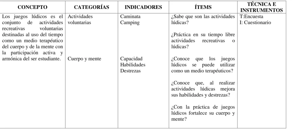 Cuadro Nº 2: Variable Independiente: Juegos Lúdicos  Elaborado por: Estefanía Chugcho  