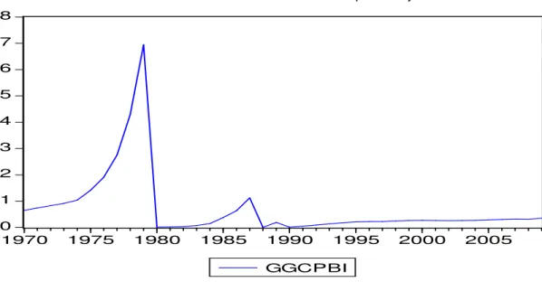 Gráfico 1.9. 