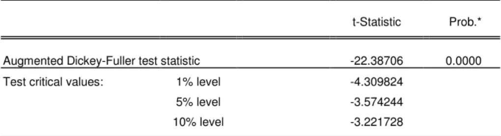 Tabla 3.17. PRUEBA DE RAIZ UNITARIA  - GNF  Null Hypothesis: D(GNF,2) has a unit root 