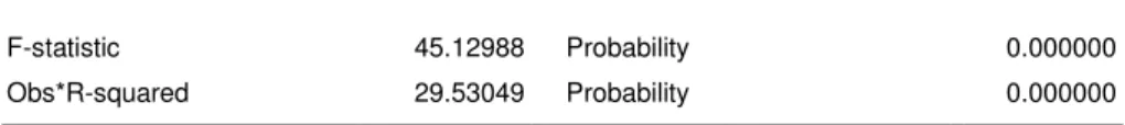 Tabla 3.22. TEST DE RAIZ UNITARIA PBIPC  Null Hypothesis: D(PBIPC,2) has a unit root 