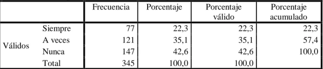 Tabla N° 8. Conocimiento 