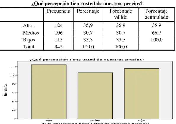 Tabla N° 9. Percepción 