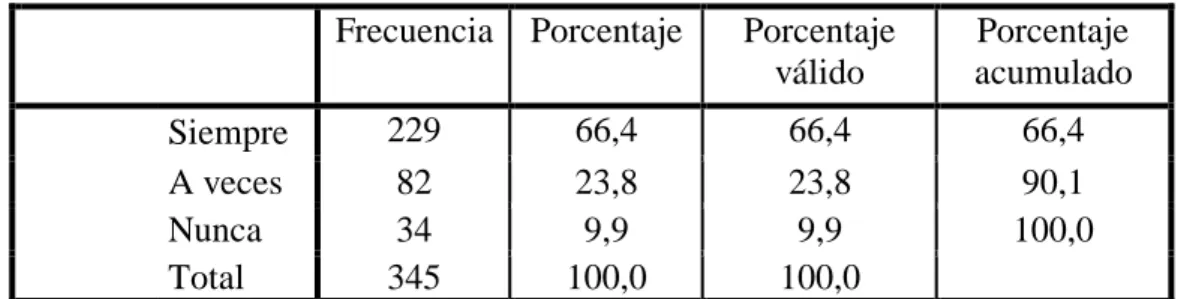 Tabla N° 10. Originalidad 