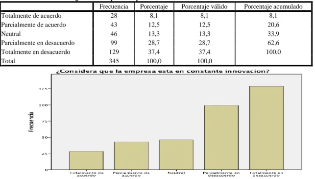Tabla N° 11. Innovación 