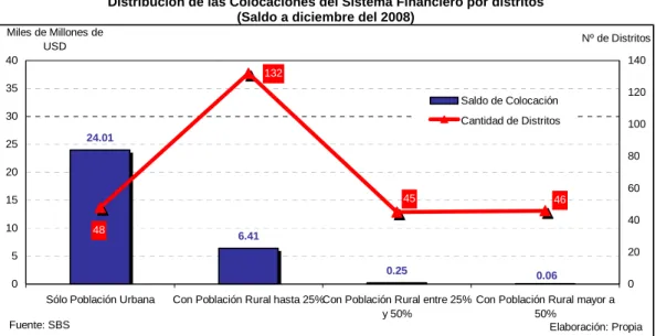 Gráfico Nº: 1 