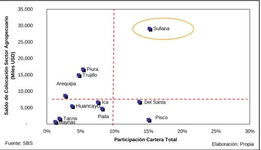 Gráfico Nº 6: 