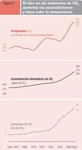 Figura  1 –0,1 0,00,1 1856 1870 1890 1910 1930 1950 1970 1990 2004Temperatura (°C) 