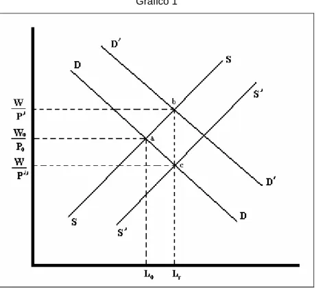 Gráfico 1 