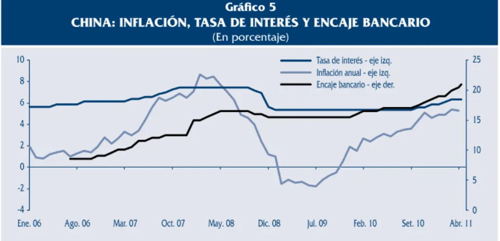 Gráfico	5