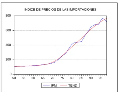 Gráfico 6