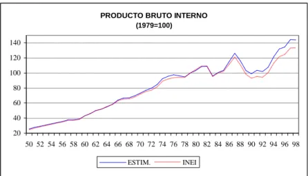 Gráfico 9  PRODUCTO BRUTO INTERNO 