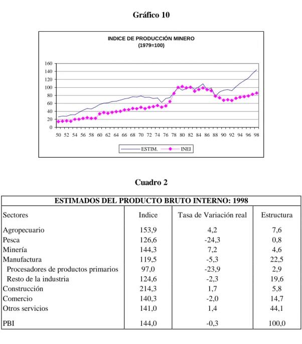 Gráfico 10 