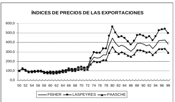 Gráfico 2 