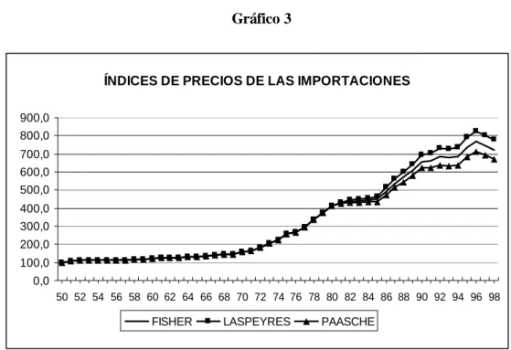 Gráfico 3 