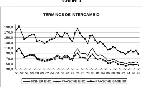 Gráfico 4 