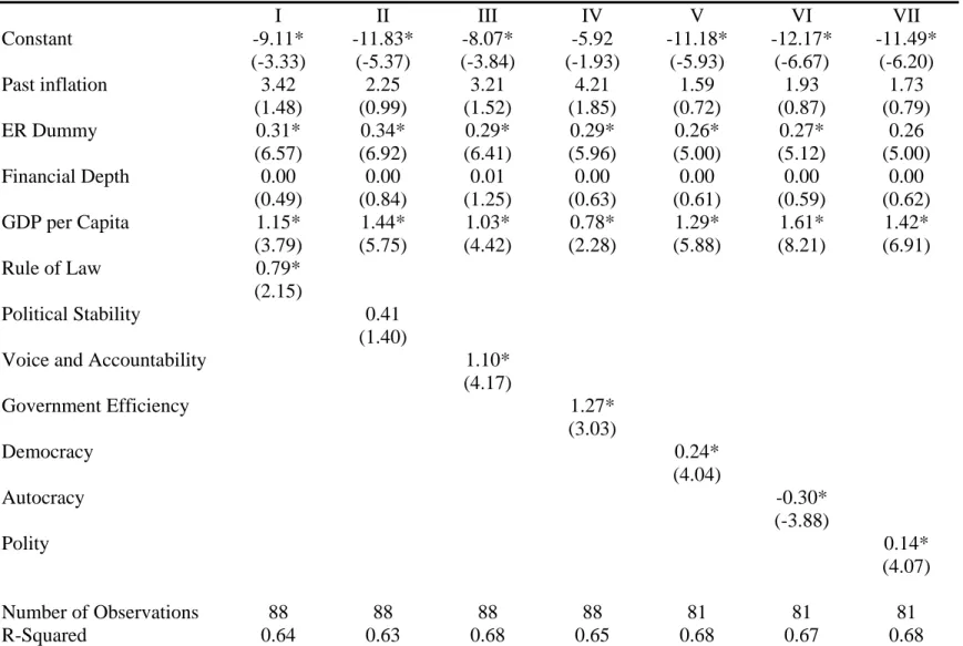 Table 4. Determinants of Transparency, 1998-2006 Averages†   * Denotes significance at 5%