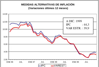 Gráfico 8 
