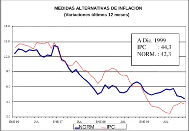 Gráfico 3 