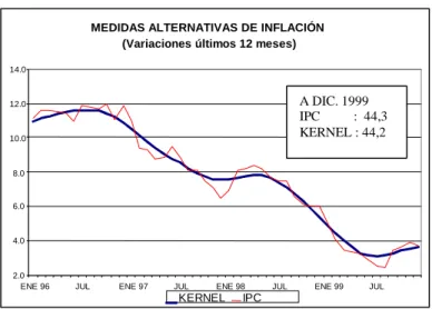 Gráfico 4 