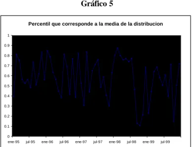 Gráfico 5 