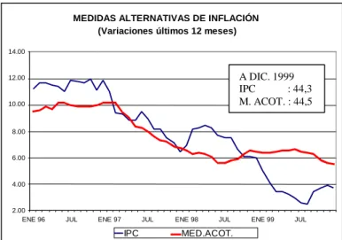 Gráfico 7 