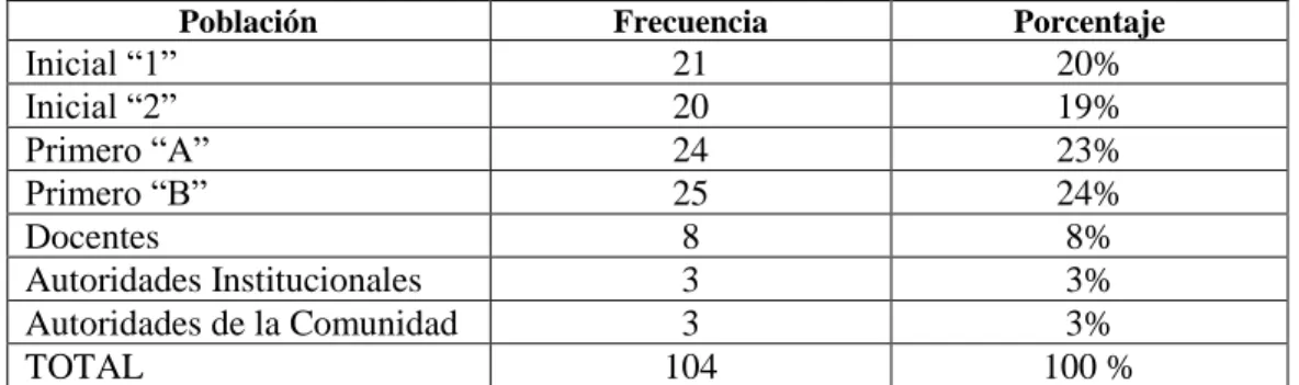 Tabla Nº 1. Unidades de Observación  