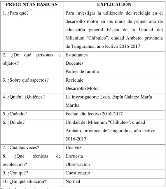 Cuadro No. 4. Plan para la Recolección de la Información 