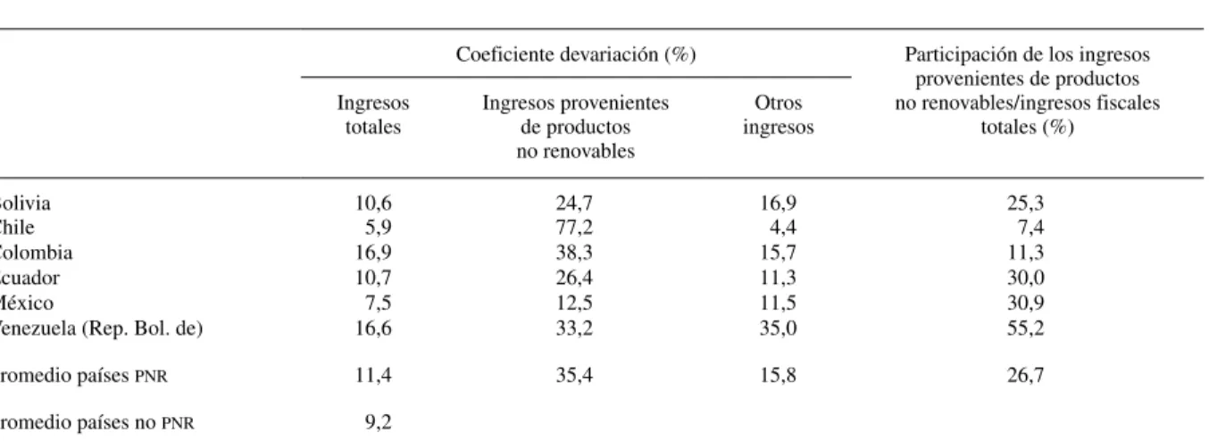 gráfico para detectar los episodios del ciclo del  pib  en 