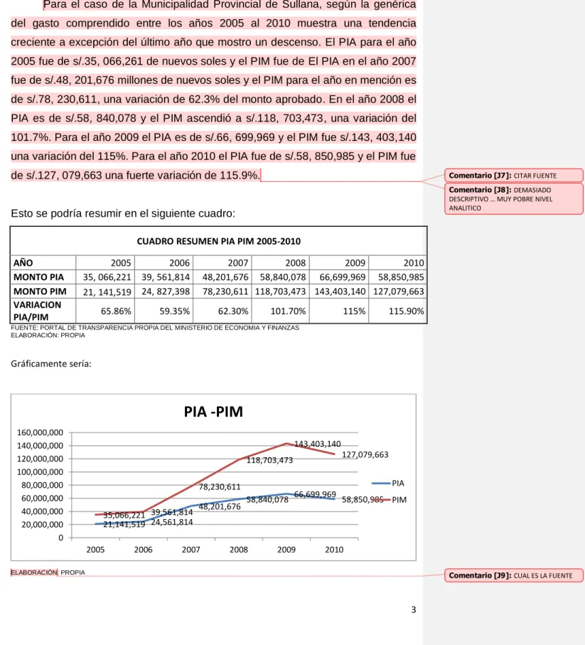 CUADRO RESUMEN PIA PIM 2005-2010 