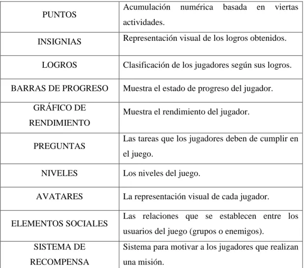 GRÁFICO DE  RENDIMIENTO  