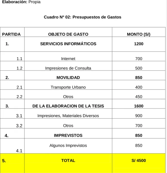 Cuadro Nº 04 : Presupuestos de Ingresos 
