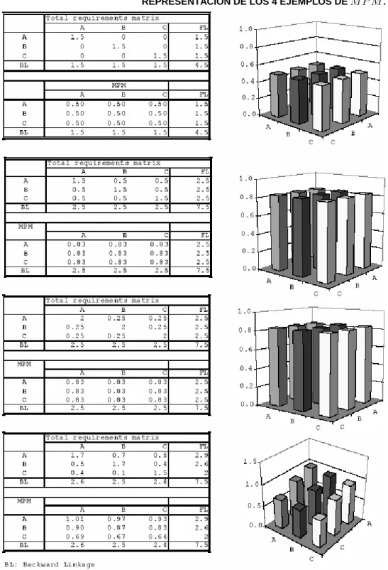Figura 3.1  REPRESENTACIÓN DE LOS 4 EJEMPLOS DE  . 