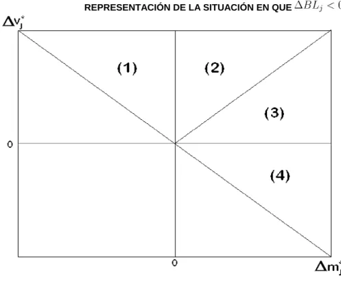 Figura 3.2  REPRESENTACIÓN DE LA SITUACIÓN EN QUE  . 