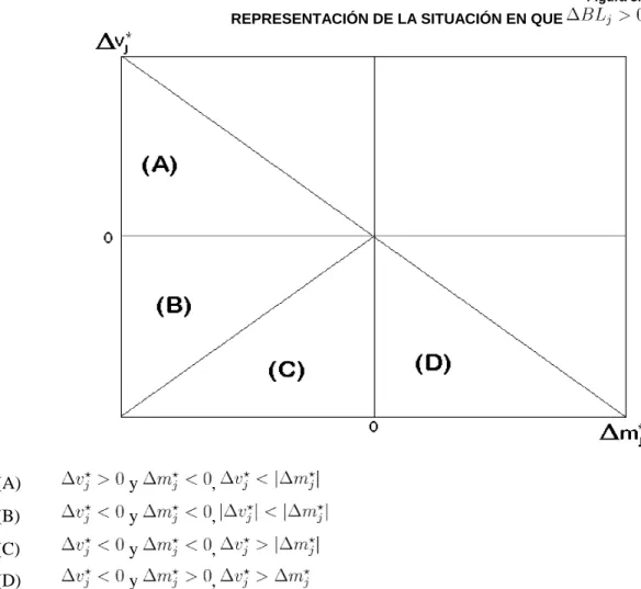 Figura 3.3  REPRESENTACIÓN DE LA SITUACIÓN EN QUE  . 
