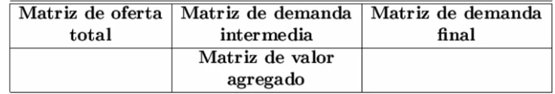 Cuadro 1  INSUMO-PRODUCTO GENERAL  