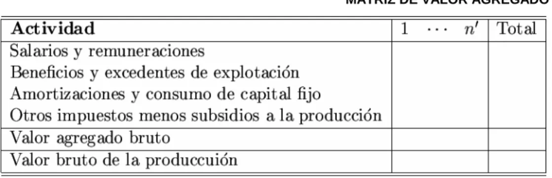 Cuadro 5  MATRIZ DE VALOR AGREGADO 