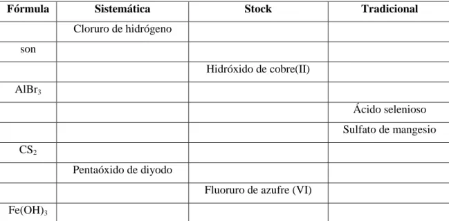 Tabla 5: Tarea 4 