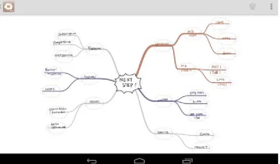 Mapa conceptual realizado a través de Mindboard Classic. 