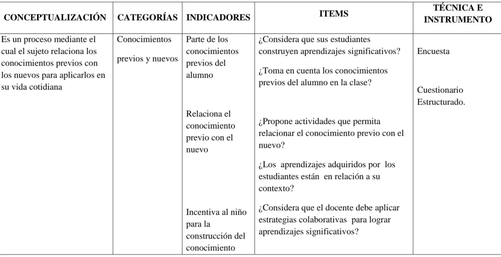 Cuadro 2. Continuación. 