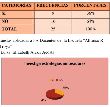 Gráfico  8 
