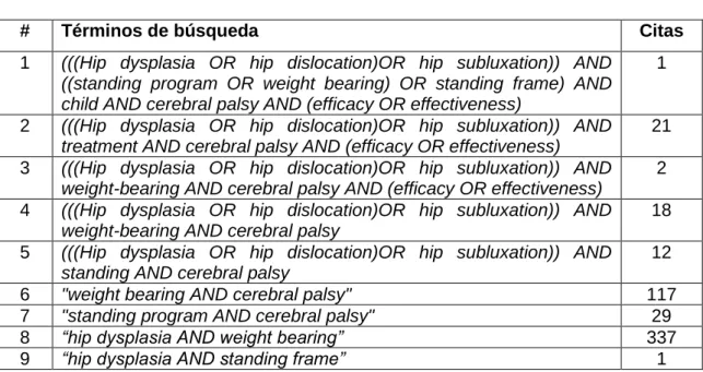 Tabla 1. Estrategia de búsqueda en PubMed